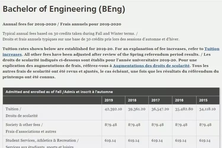 加拿大院校纷纷涨价,留学生应如何应对? 加拿大院校纷纷涨价,留学生应如何应对?
