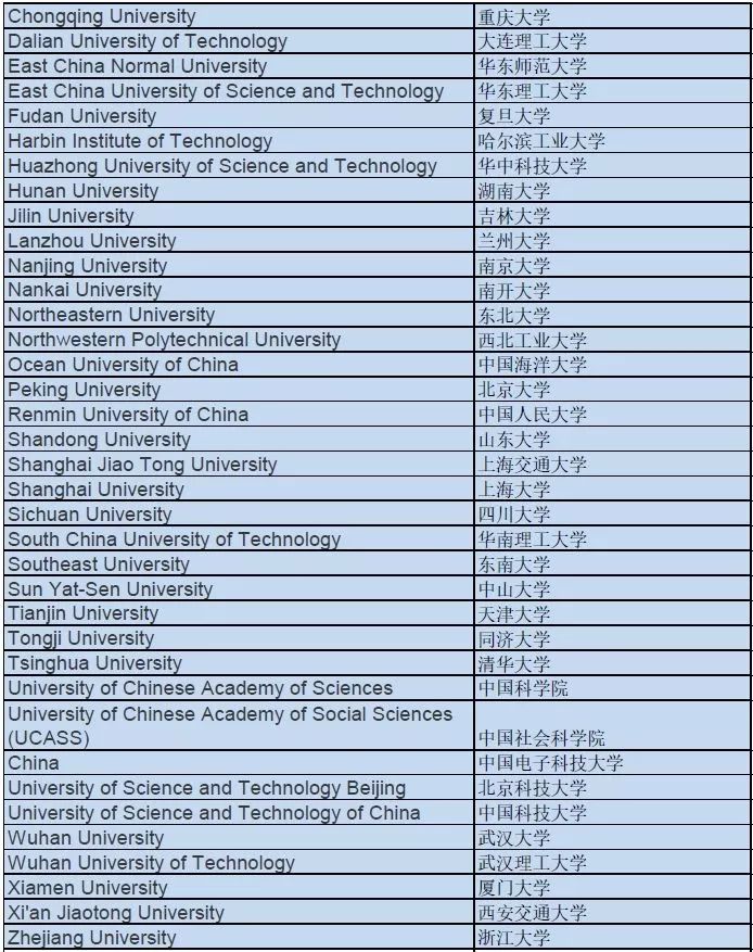 商学院|英国商学院认可国内学校名单及申请要求 商学院|英国商学院认可国内学校名单及申请要求