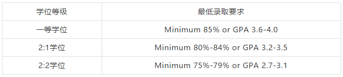 商学院|英国商学院认可国内学校名单及申请要求 商学院|英国商学院认可国内学校名单及申请要求