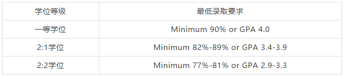 商学院|英国商学院认可国内学校名单及申请要求 商学院|英国商学院认可国内学校名单及申请要求