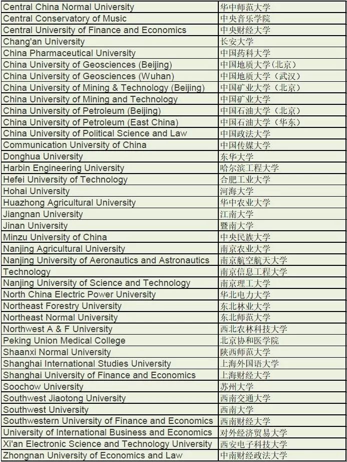 商学院|英国商学院认可国内学校名单及申请要求 商学院|英国商学院认可国内学校名单及申请要求