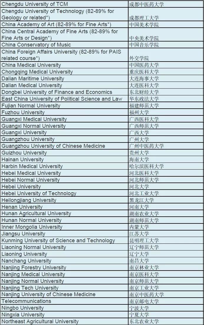 商学院|英国商学院认可国内学校名单及申请要求 商学院|英国商学院认可国内学校名单及申请要求