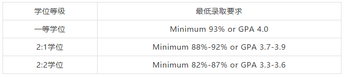 商学院|英国商学院认可国内学校名单及申请要求 商学院|英国商学院认可国内学校名单及申请要求