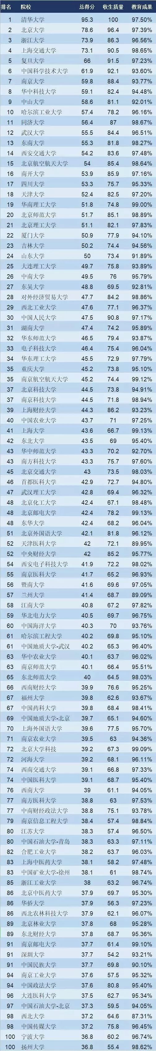 商学院|英国商学院认可国内学校名单及申请要求 商学院|英国商学院认可国内学校名单及申请要求