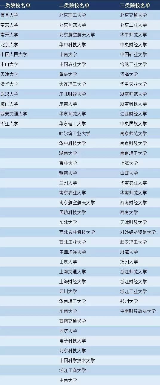 商学院|英国商学院认可国内学校名单及申请要求 商学院|英国商学院认可国内学校名单及申请要求