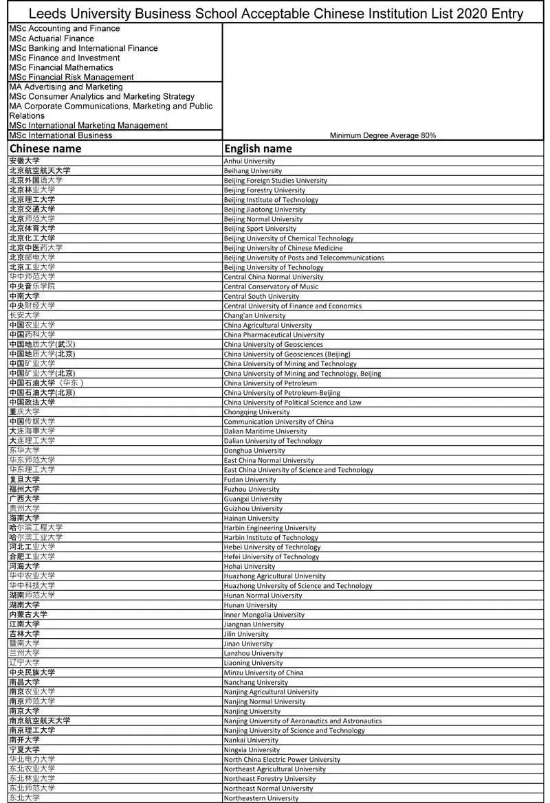 商学院|英国商学院认可国内学校名单及申请要求 商学院|英国商学院认可国内学校名单及申请要求