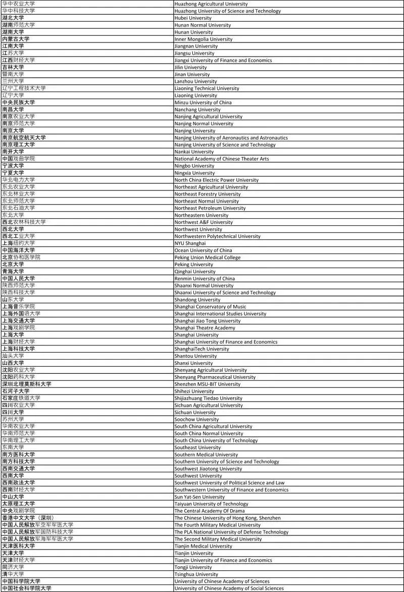 商学院|英国商学院认可国内学校名单及申请要求 商学院|英国商学院认可国内学校名单及申请要求