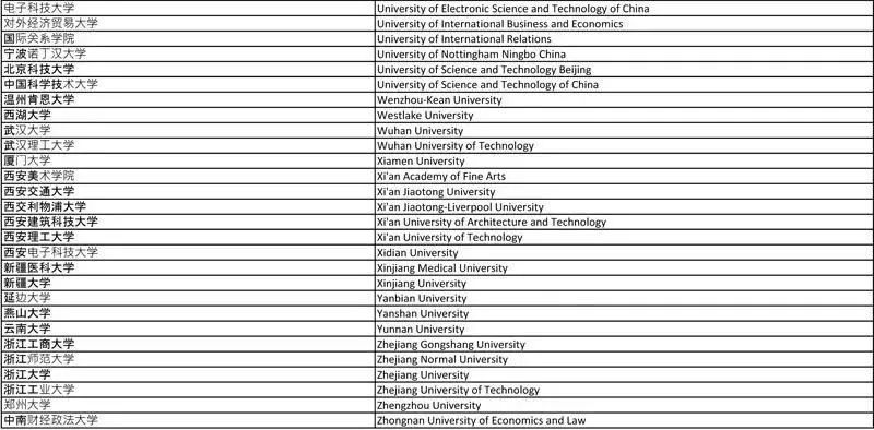 商学院|英国商学院认可国内学校名单及申请要求 商学院|英国商学院认可国内学校名单及申请要求