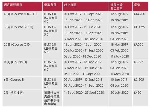 申请要求|英国多所大学2020年申请新动态汇总