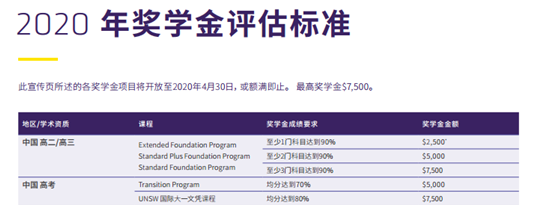 奖学金|澳洲多所大学纷纷为新生开设奖学金
