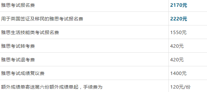 标化考试|2020年托福雅思考试时间公布! 标化考试|2020年托福雅思考试时间公布!