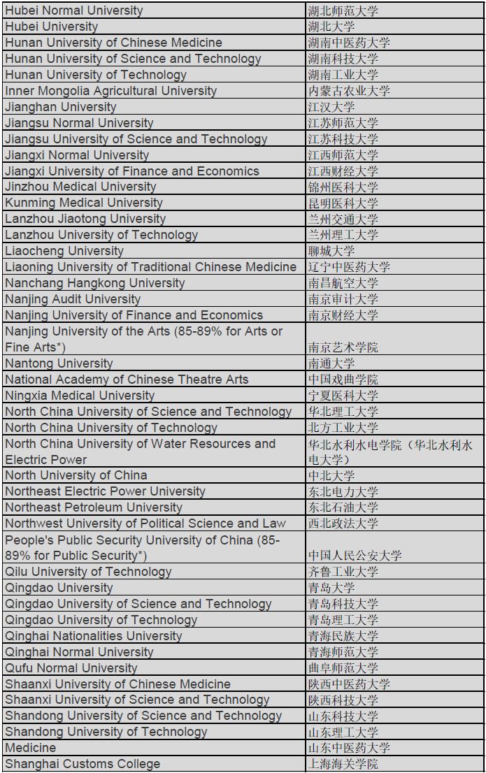 申请|华威大学公开录取要求+认可学校名单