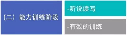 备考托福考试你适合报班还是自学? 备考托福考试你适合报班还是自学?