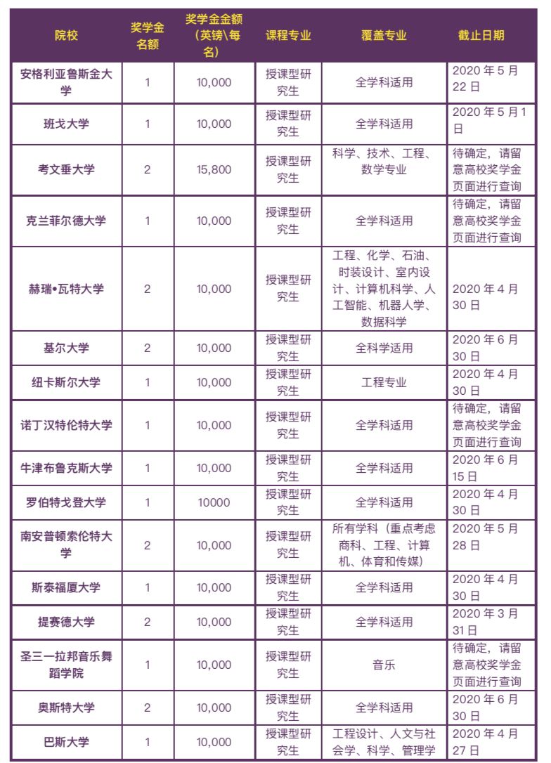奖学金|2020非凡英国奖学金计划启动,总额超40万英镑! 奖学金|2020非凡英国奖学金计划启动,总额超40万英镑!