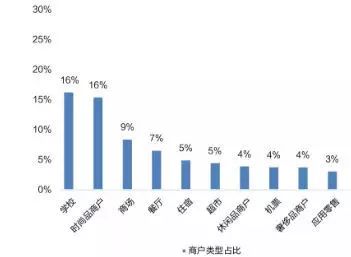 留学费用|英国留学花销比例及省钱攻略