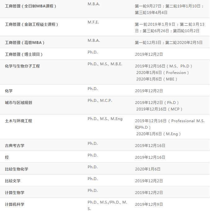 【硕博申请】美国加州系热门学校硕博项目及截止日期