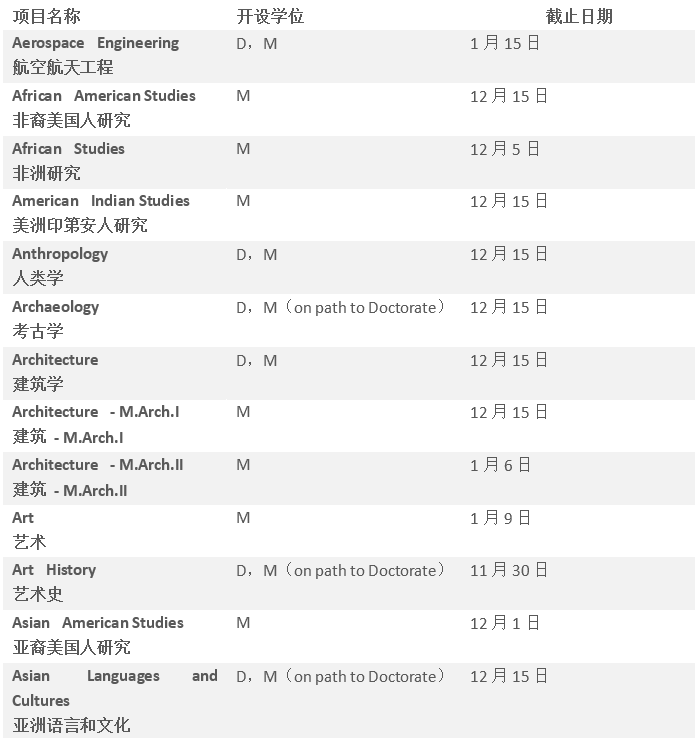 【硕博申请】美国加州系热门学校硕博项目及截止日期