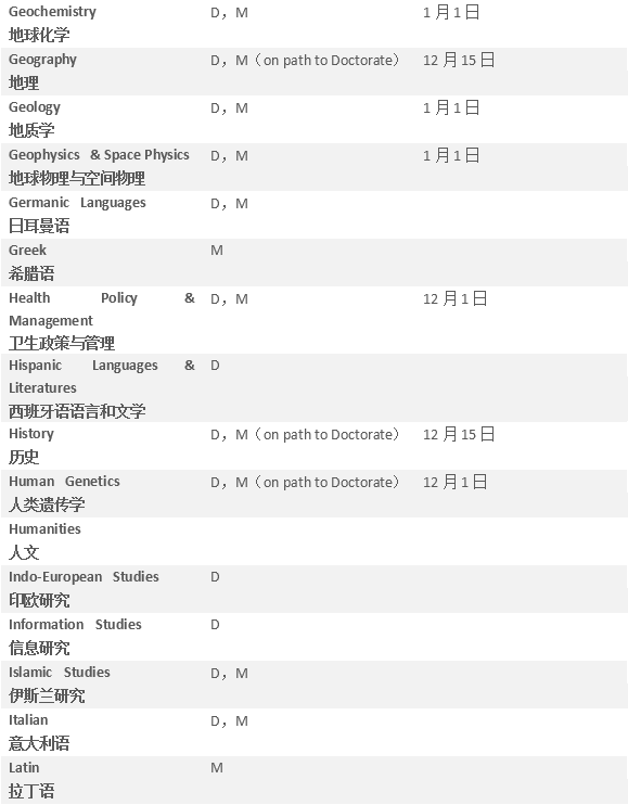 【硕博申请】美国加州系热门学校硕博项目及截止日期