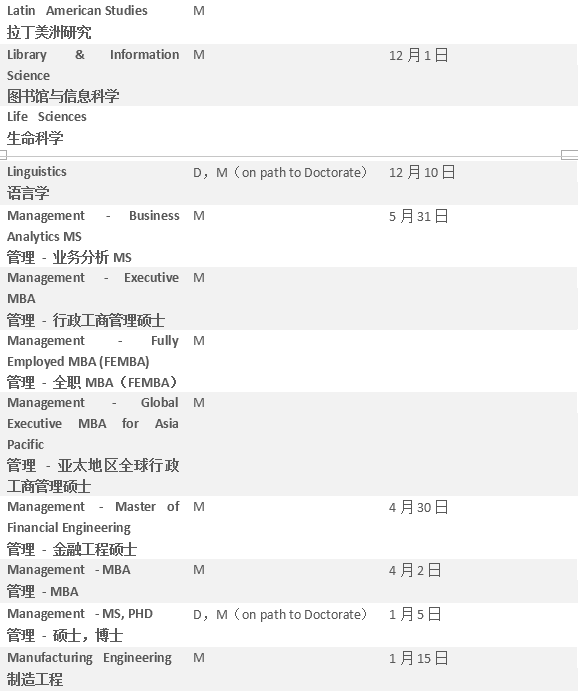【硕博申请】美国加州系热门学校硕博项目及截止日期