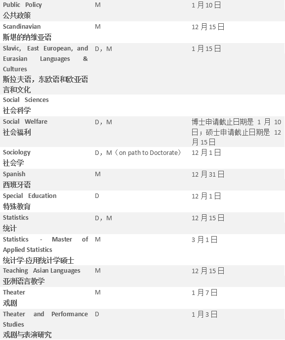 【硕博申请】美国加州系热门学校硕博项目及截止日期