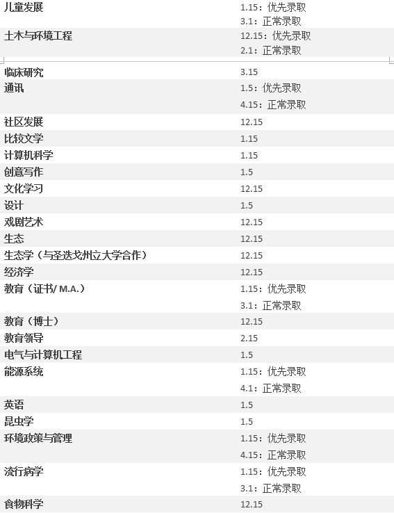 【硕博申请】美国加州系热门学校硕博项目及截止日期