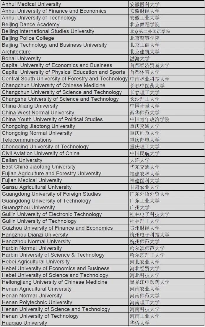 商学院|英国商学院认可国内学校名单及申请要求 商学院|英国商学院认可国内学校名单及申请要求