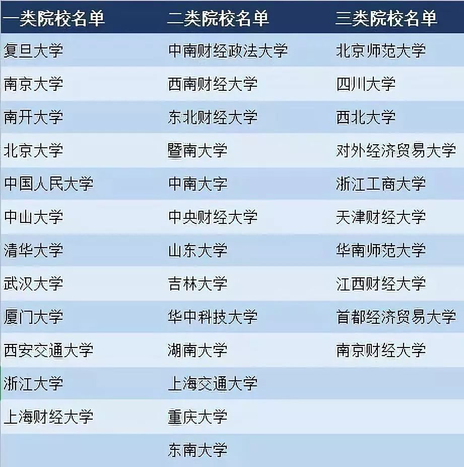 商学院|英国商学院认可国内学校名单及申请要求 商学院|英国商学院认可国内学校名单及申请要求
