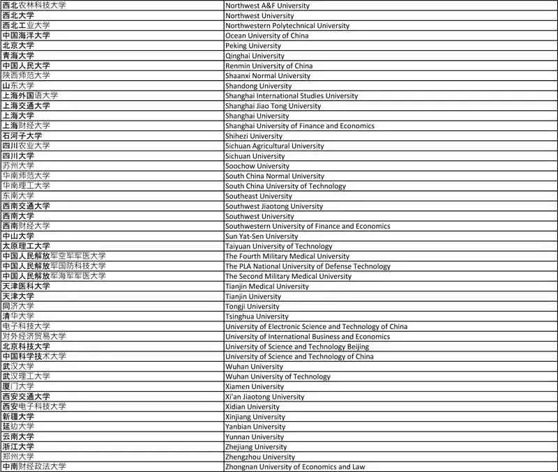商学院|英国商学院认可国内学校名单及申请要求 商学院|英国商学院认可国内学校名单及申请要求