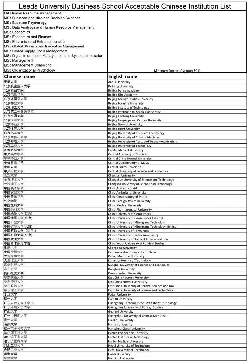 商学院|英国商学院认可国内学校名单及申请要求 商学院|英国商学院认可国内学校名单及申请要求