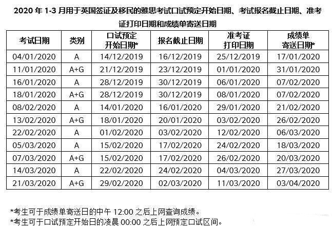 【标化考试】雅思成绩公布时间将缩至5-7天! 【标化考试】雅思成绩公布时间将缩至5-7天!