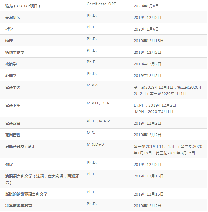 【硕博申请】美国加州系热门学校硕博项目及截止日期