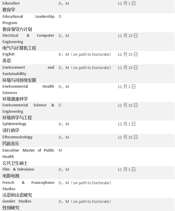 【硕博申请】美国加州系热门学校硕博项目及截止日期