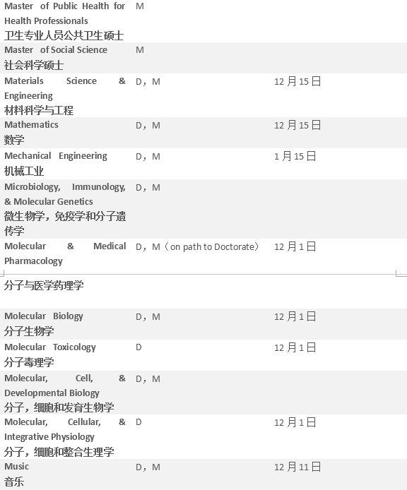 【硕博申请】美国加州系热门学校硕博项目及截止日期