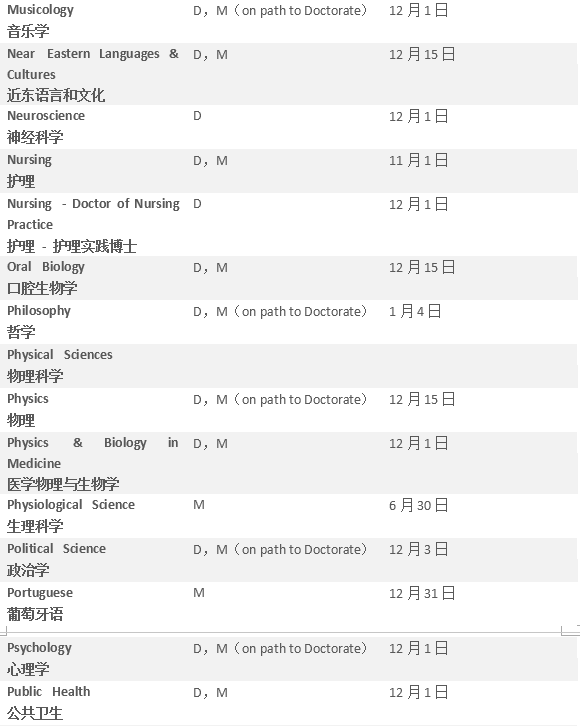 【硕博申请】美国加州系热门学校硕博项目及截止日期