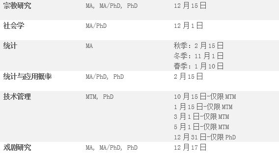 【硕博申请】美国加州系热门学校硕博项目及截止日期