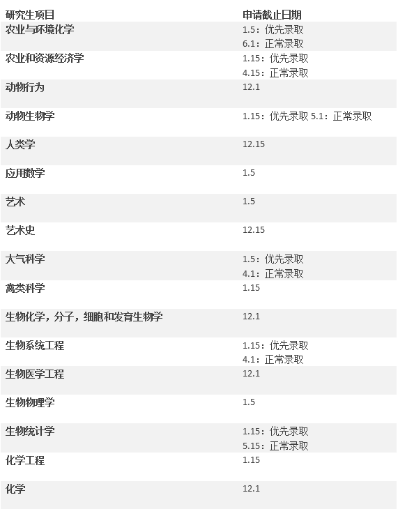 【硕博申请】美国加州系热门学校硕博项目及截止日期