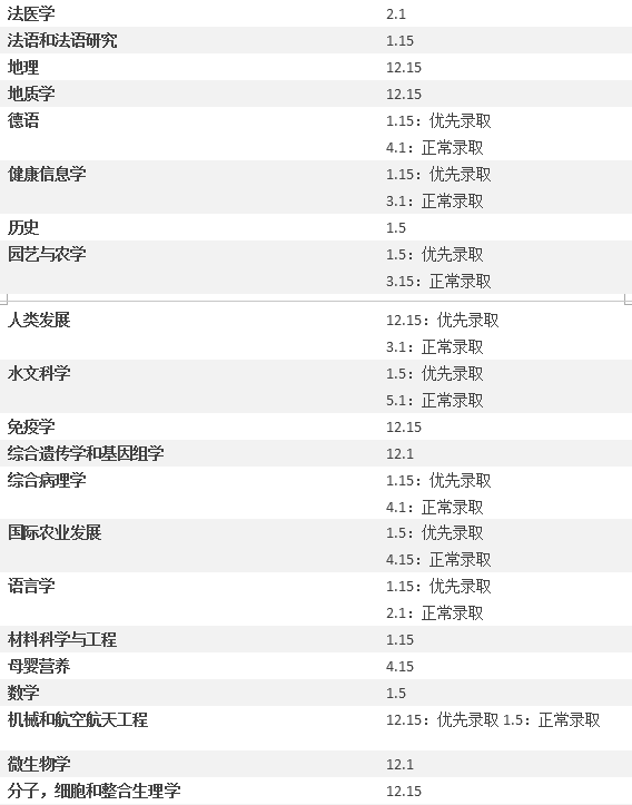 【硕博申请】美国加州系热门学校硕博项目及截止日期