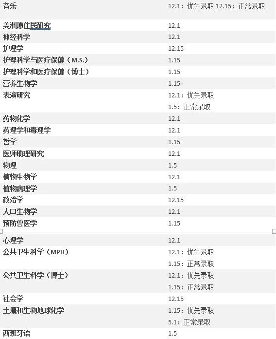 【硕博申请】美国加州系热门学校硕博项目及截止日期