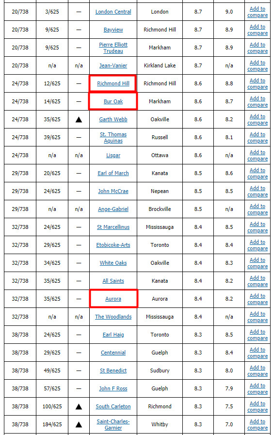 加拿大菲沙研究所公布2019安省高中排名 加拿大菲沙研究所公布2019安省高中排名