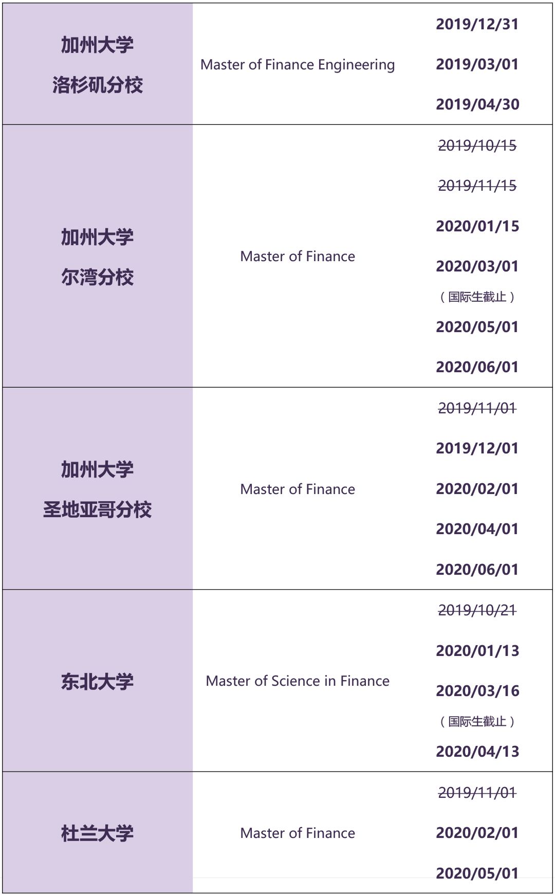 【申请时间】美国金融项目12月/1月二轮申请截止时间 【申请时间】美国金融项目12月/1月二轮申请截止时间
