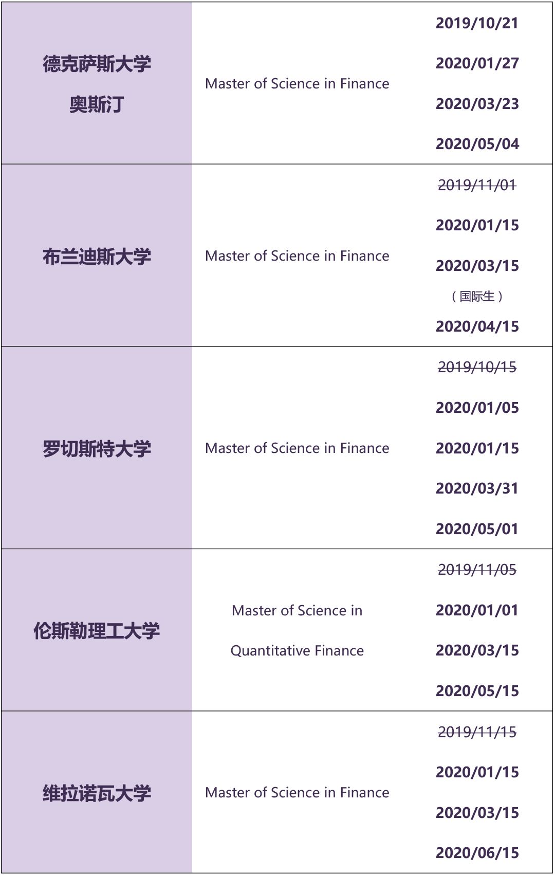 【申请时间】美国金融项目12月/1月二轮申请截止时间 【申请时间】美国金融项目12月/1月二轮申请截止时间
