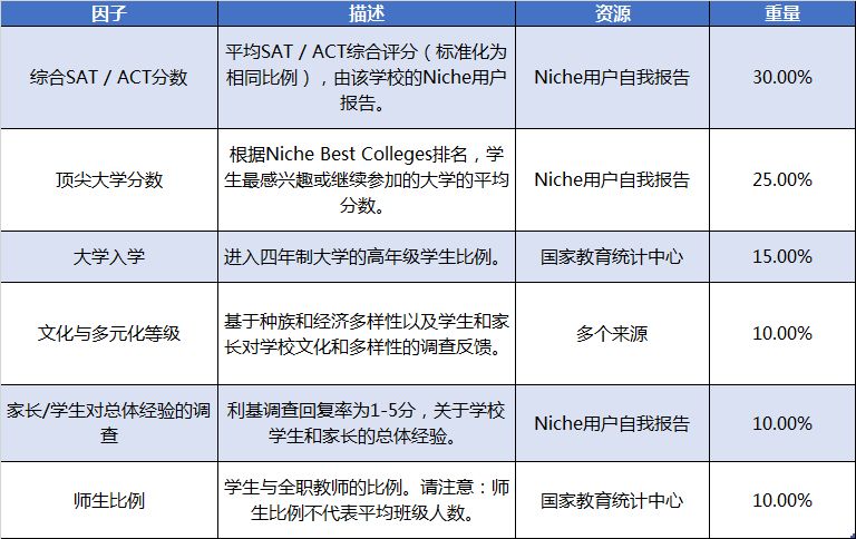 收藏!美国各大私立高中排行榜汇总 收藏!美国各大私立高中排行榜汇总