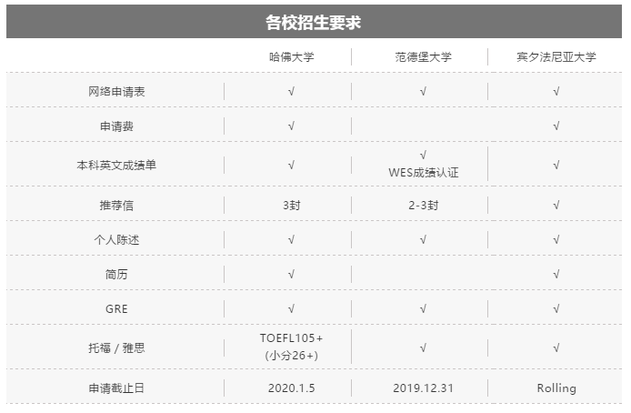 【申请攻略】美国教育学硕士招生标准与就业方向 【申请攻略】美国教育学硕士招生标准与就业方向