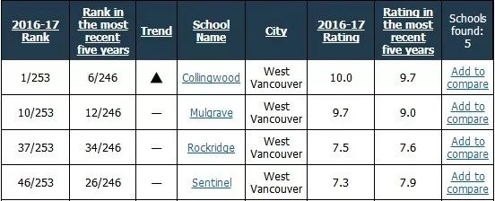 低龄留学|加拿大BC/AB省公立中学排名 低龄留学|加拿大BC/AB省公立中学排名