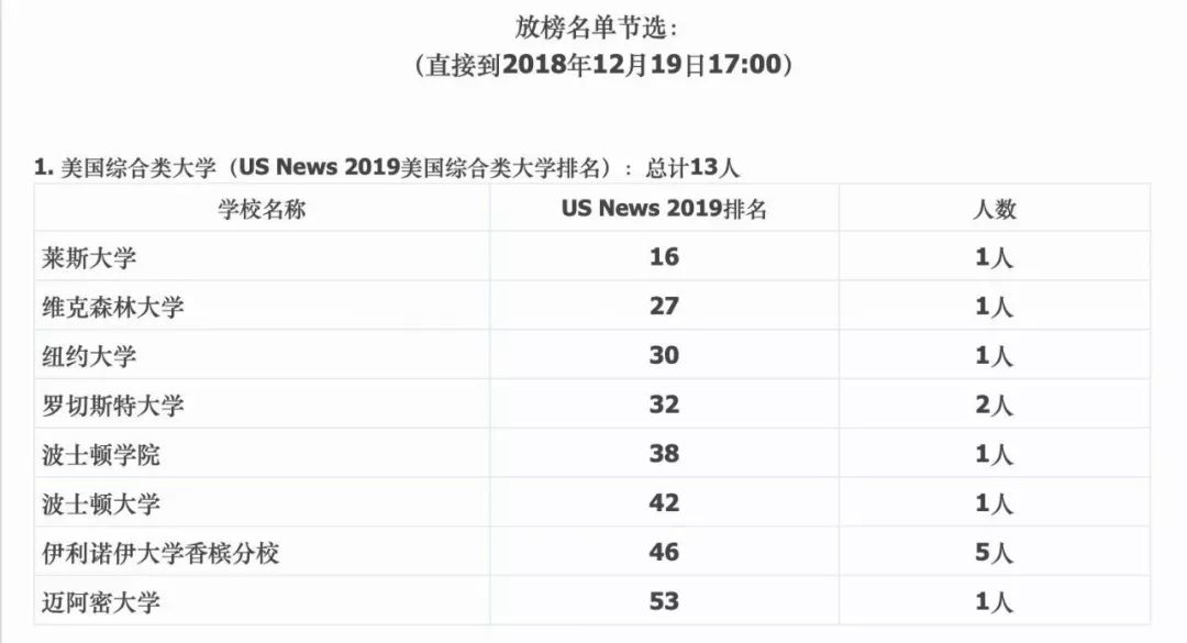 【择校规划】普高/公立国际部/国际学校孩子适合哪一所？