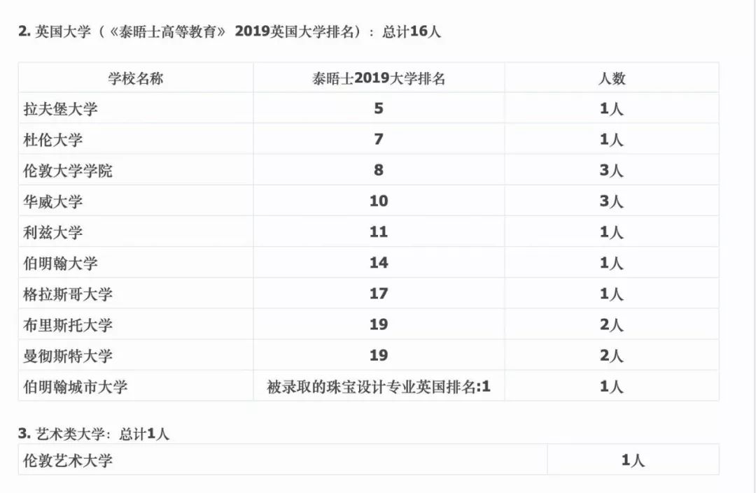 【择校规划】普高/公立国际部/国际学校孩子适合哪一所？