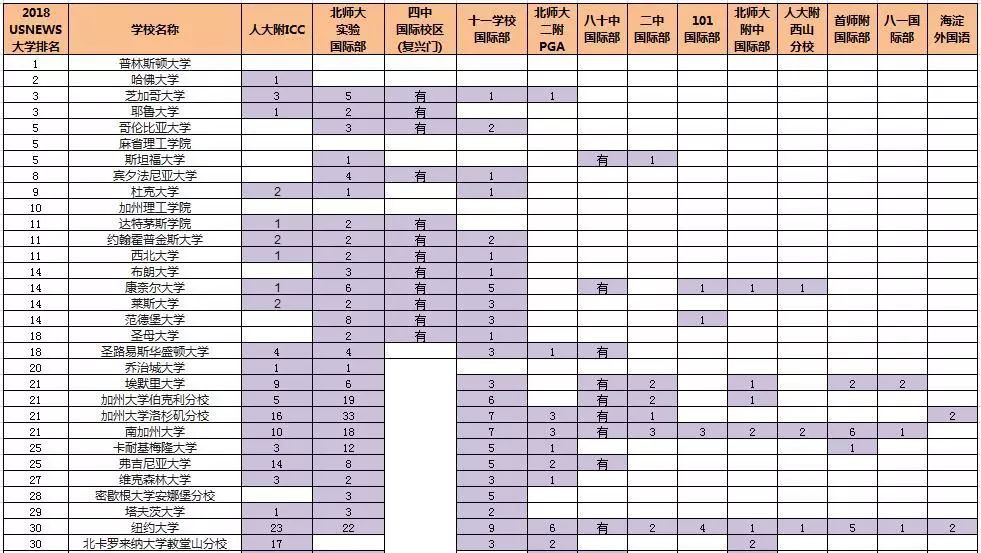 【择校规划】普高/公立国际部/国际学校孩子适合哪一所？