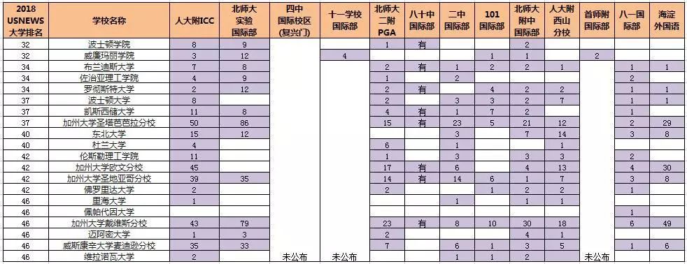【择校规划】普高/公立国际部/国际学校孩子适合哪一所？