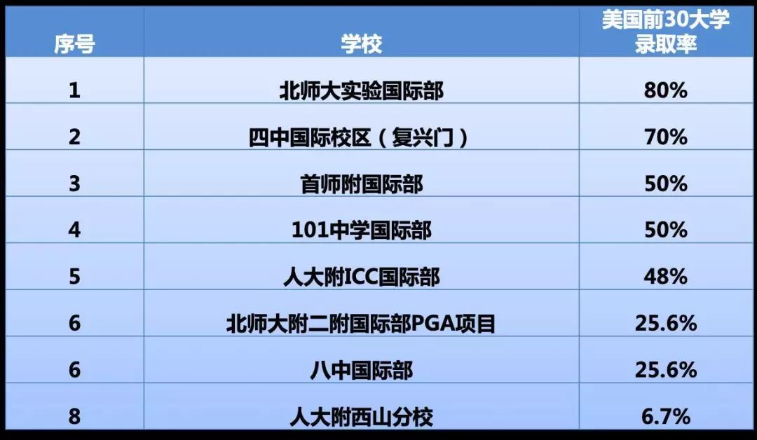 【择校规划】普高/公立国际部/国际学校孩子适合哪一所？