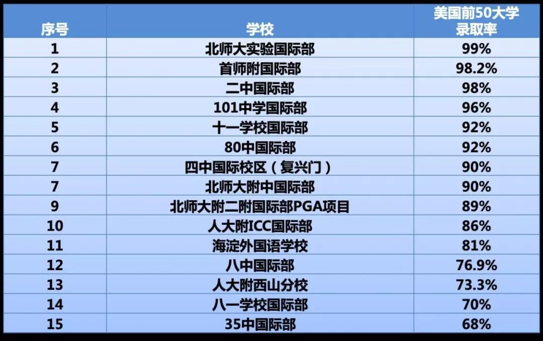 【择校规划】普高/公立国际部/国际学校孩子适合哪一所？